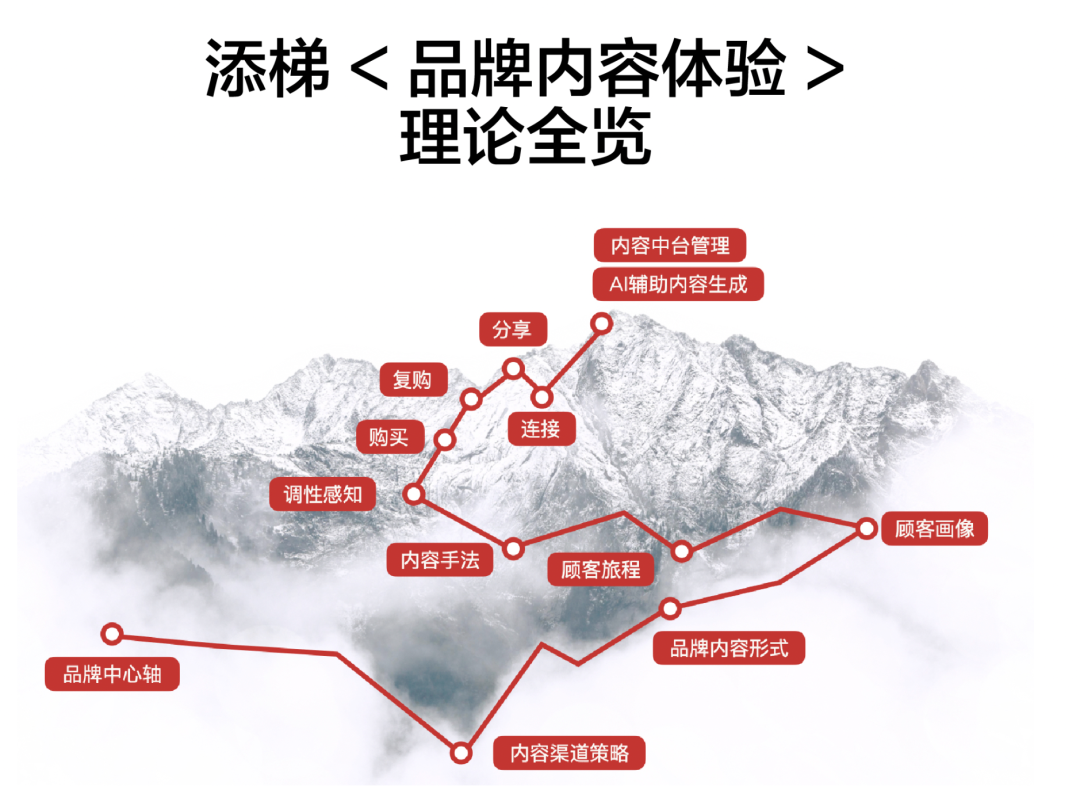十个问题说说：“旺旺”怎么了？