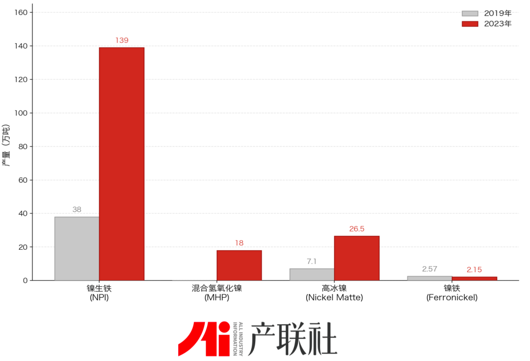 矿产资源保护主义（系列五）：印尼为什么要卡住镍资源？财政、资源、产业三重压力