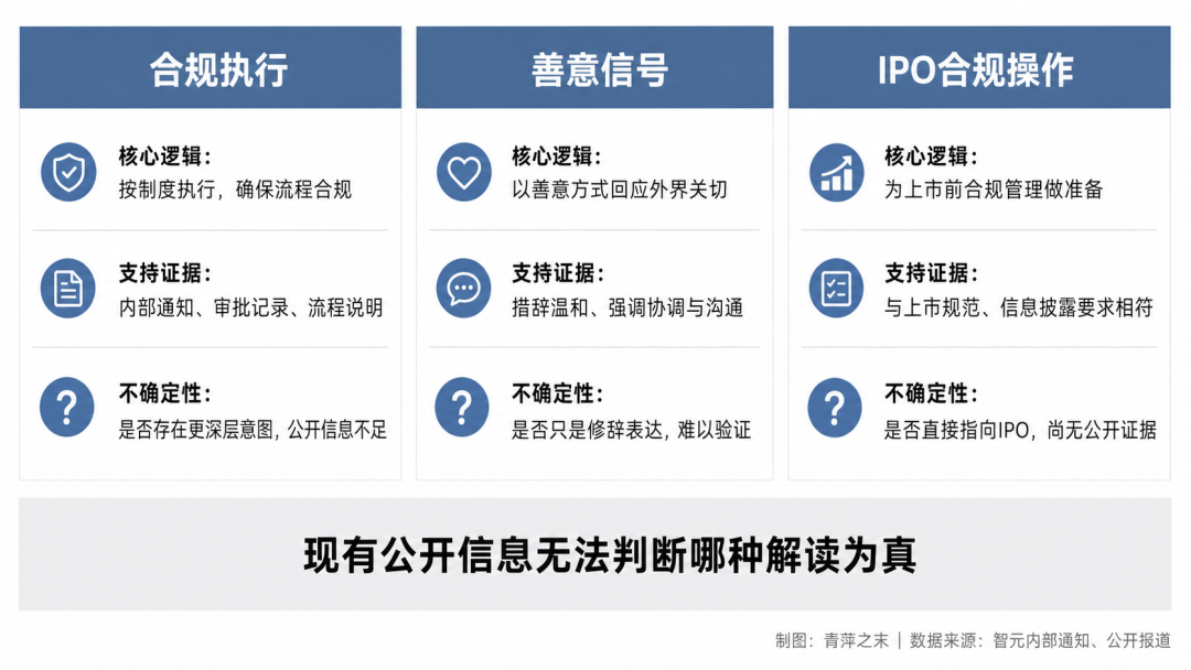 智元发奖金，离职员工也有份——一份年中奖是补给站，不是分水岭