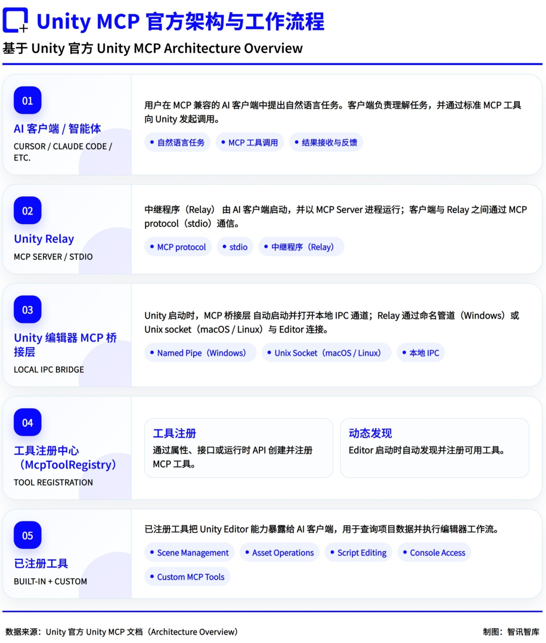 与AI同游，从2026 ChinaJoy看AI游戏新趋势