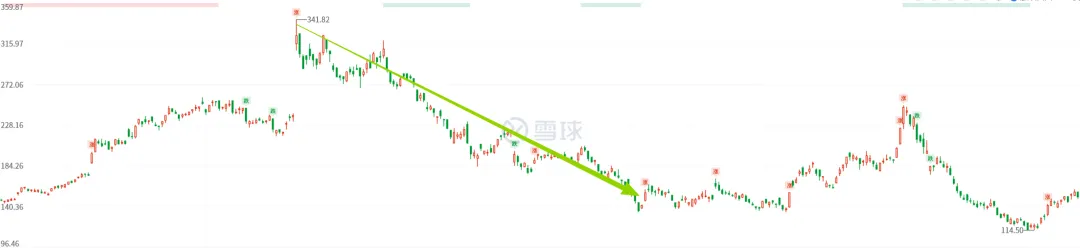 服务器订单大超预期后，联想会走上Oracle的老路吗？
