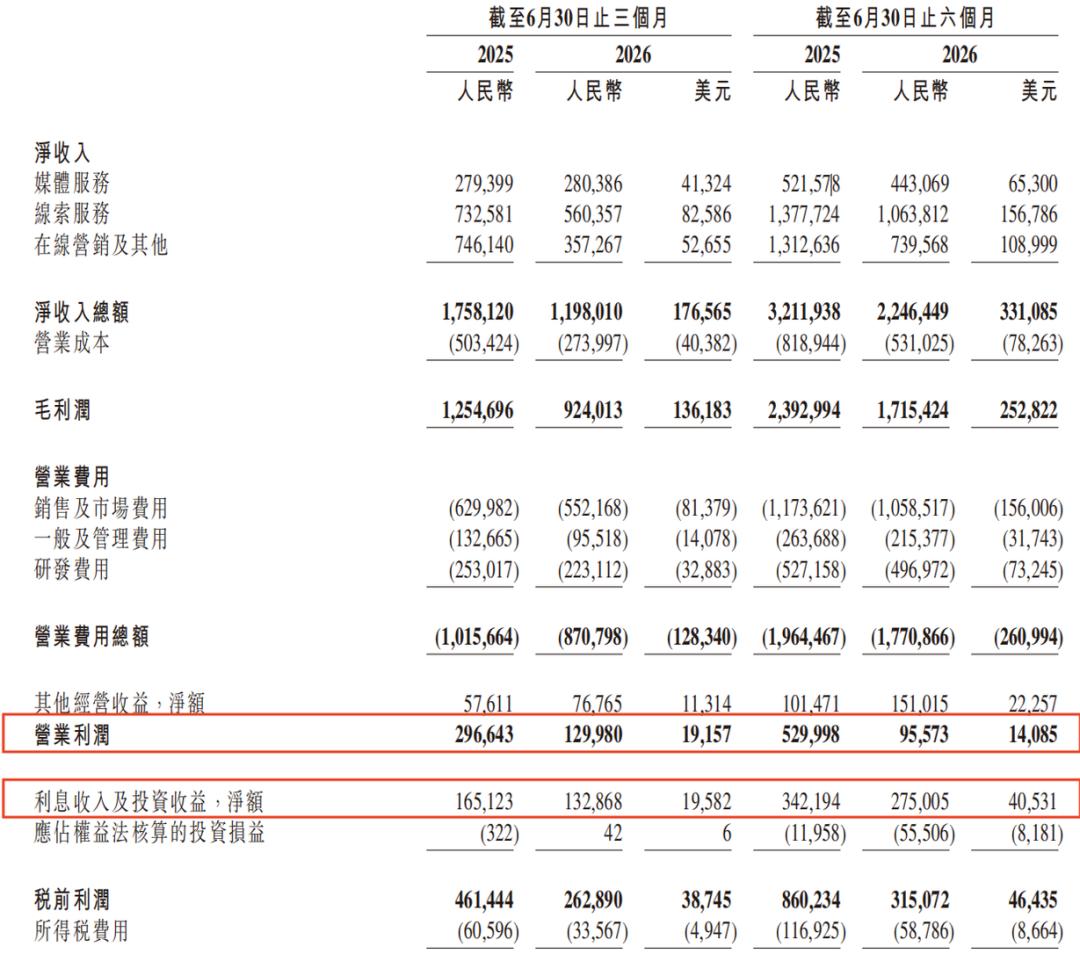 汽车之家的窗口期，正在收窄