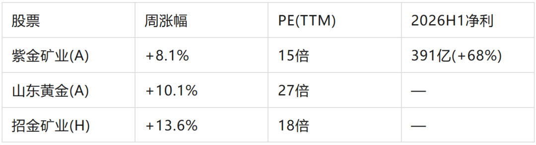 黄金一周暴涨7%之后，我劝你先别冲动