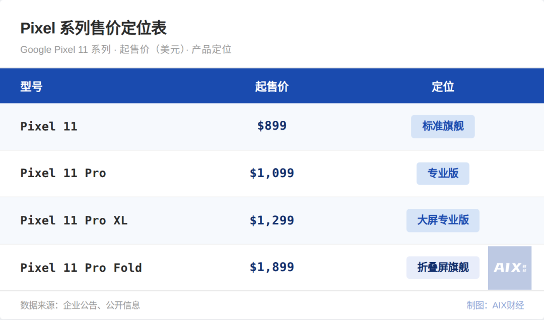 「美國版豆包手機」表現疲弱
