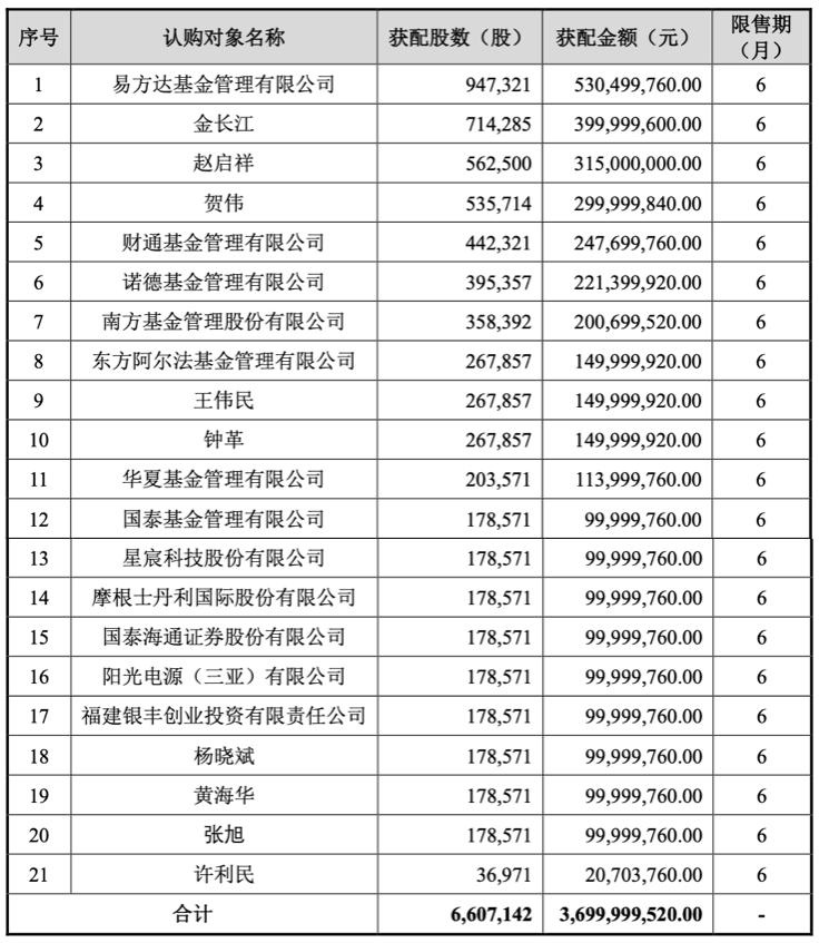 存储龙头江波龙定增：有人山顶站岗，有人套现离场