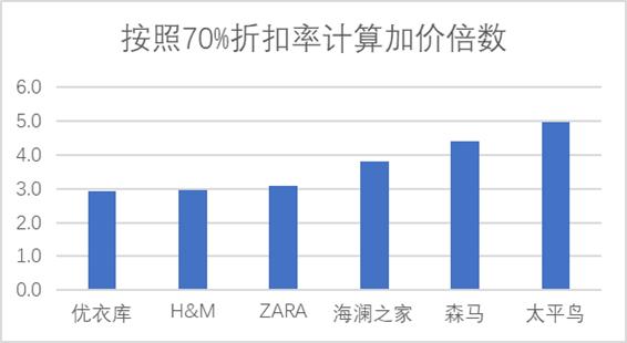 海澜之家300亿市值的十年之困