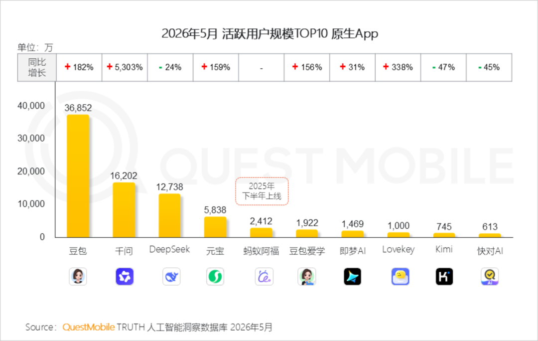 “豆包工作”撕开入口，大厂AI办公的终局猜想
