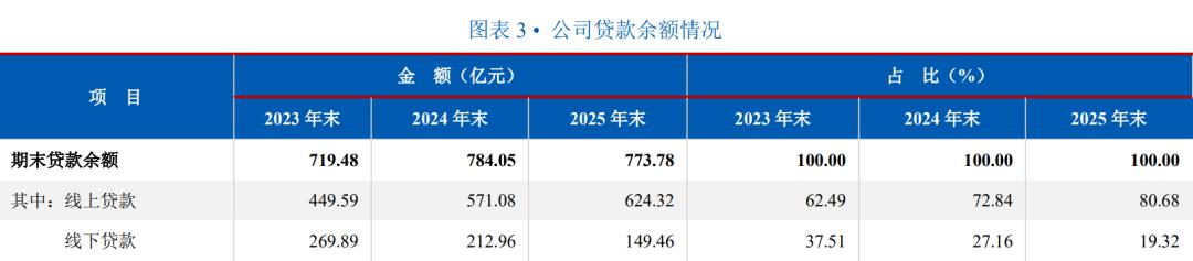 中银消金：利润暴涨的逻辑