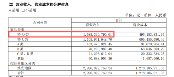 图源：公司公告