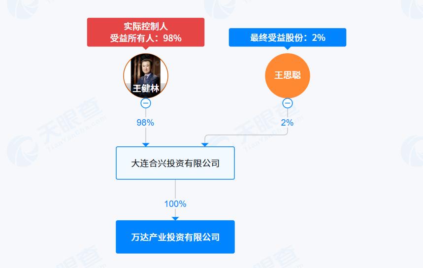 “撂下”万达系董事职务，王思聪跑村委会开公司？