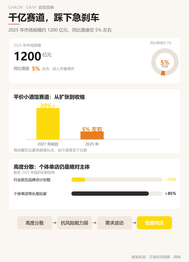 为什么小酒馆正在沦为“夜间弃子”？
