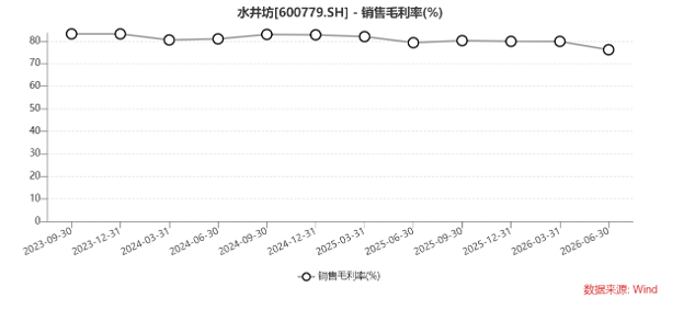 图源：WIND