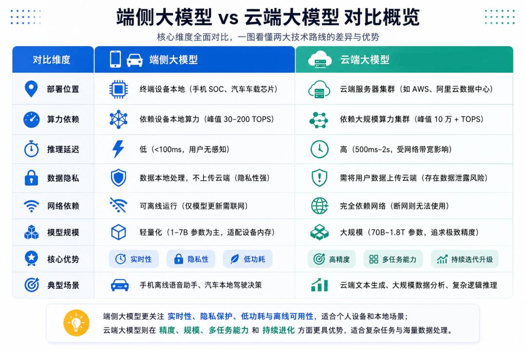 手掌、桌面與車輪:端側 AI 爭奪入口