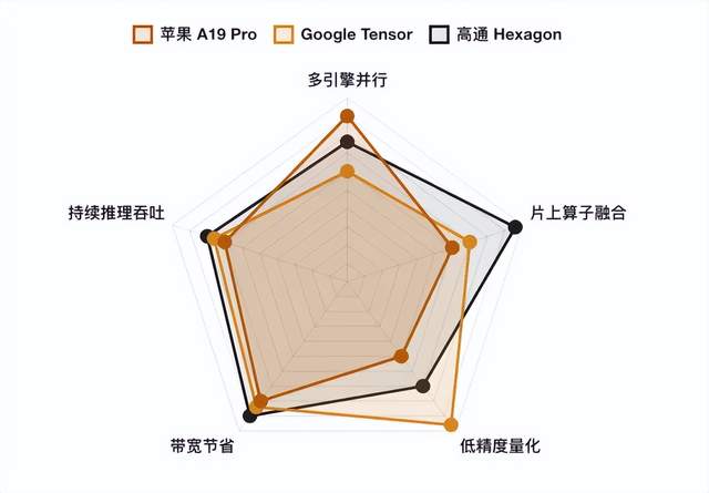 AI手机，短期别等降价