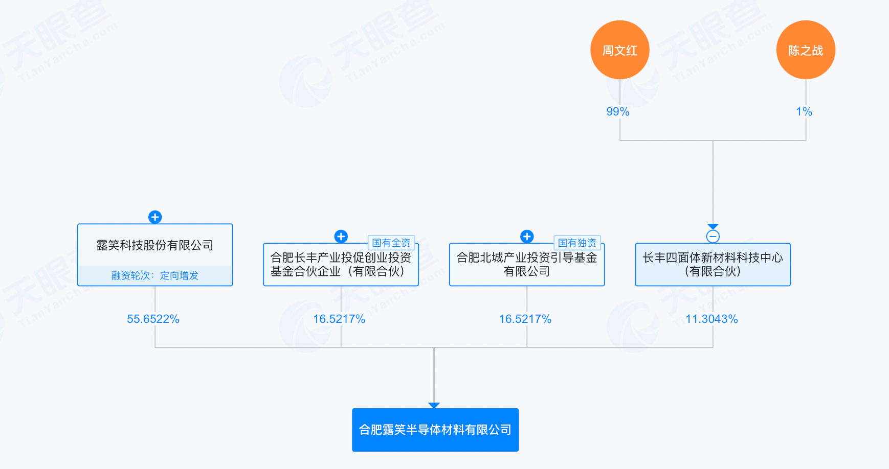 （来源：天眼查）