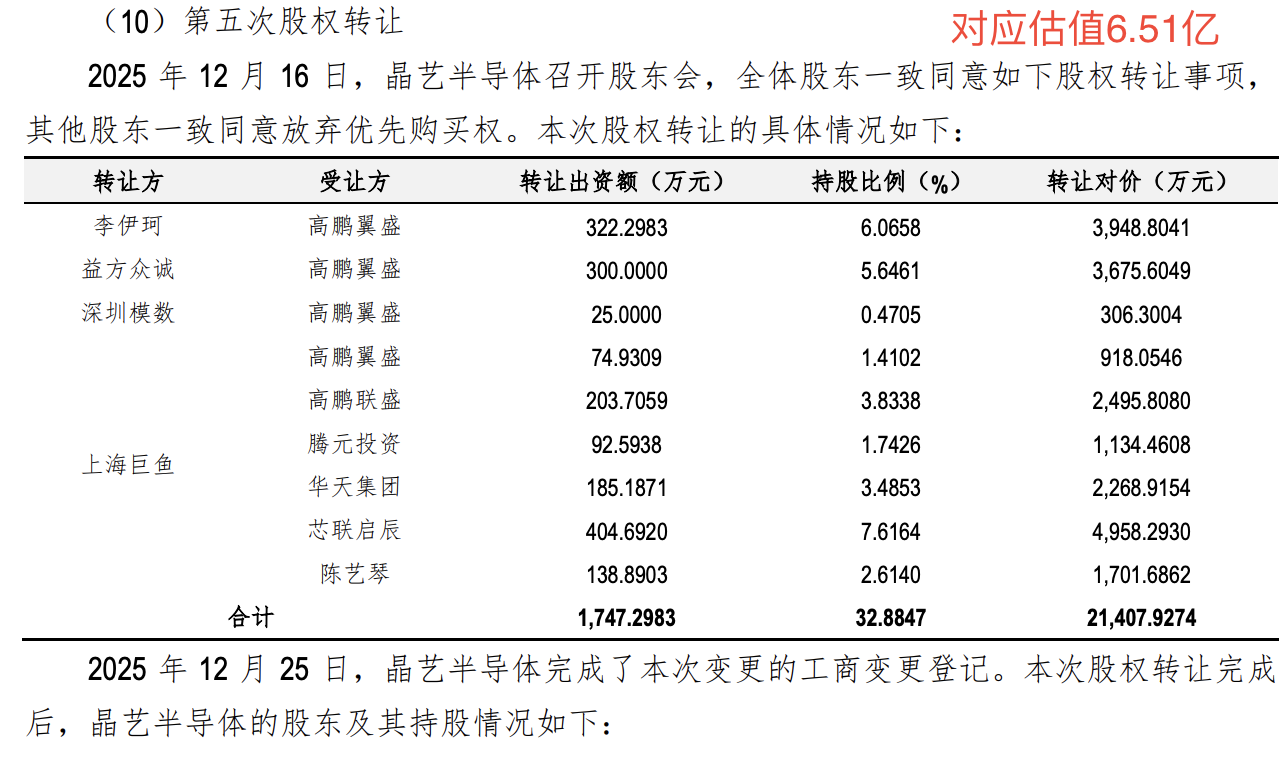 来源：公告