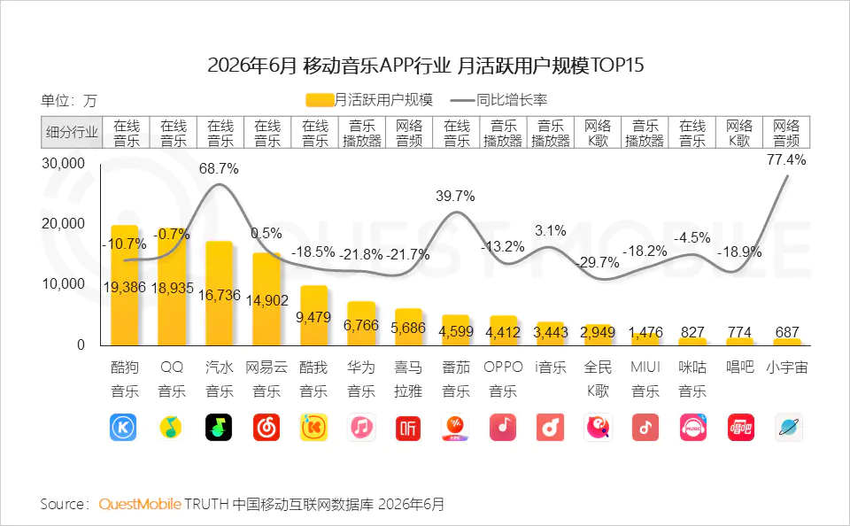 彭迦信回购腾讯音乐