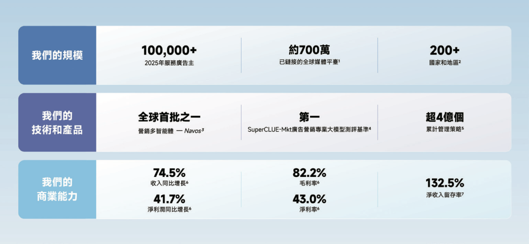 阿里前員工創辦的 AI 公司獲豪門資本追捧