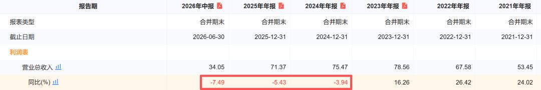 中银消金：利润暴涨的逻辑