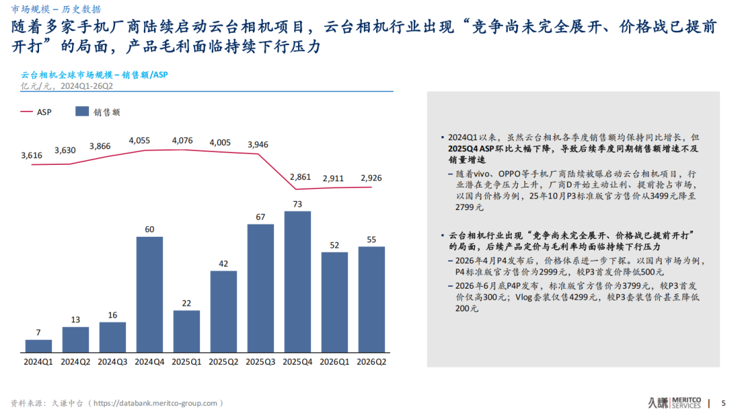 拐点已至，云台相机的下半场拼什么？
