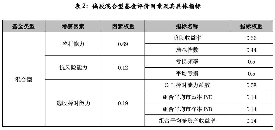 单项致胜：五星偏股混合型基金产品深度参考（2026年二季度）