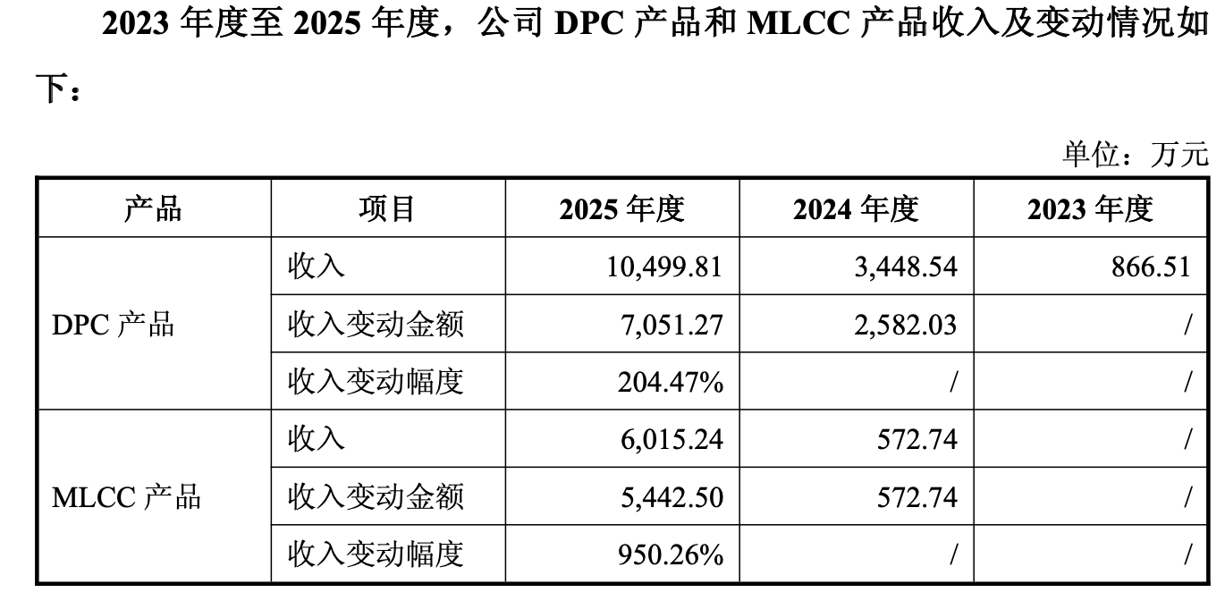 昀冢科技定增豪赌MLCC背后：连亏4年，资产负债率超92%