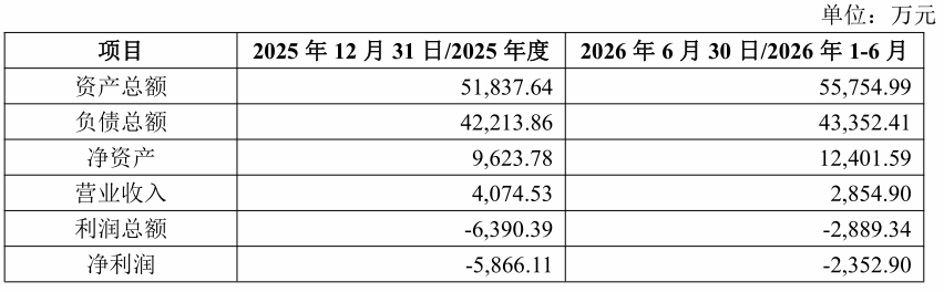 图源：公告