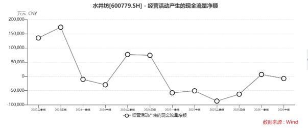 图源：WIND