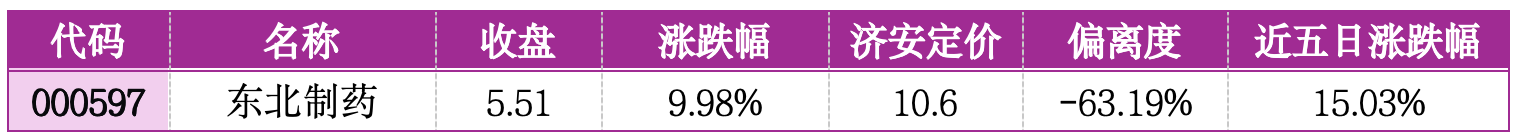 价值判断：涨停板的投资机会和风险提示（8月18日）｜上市公司观察