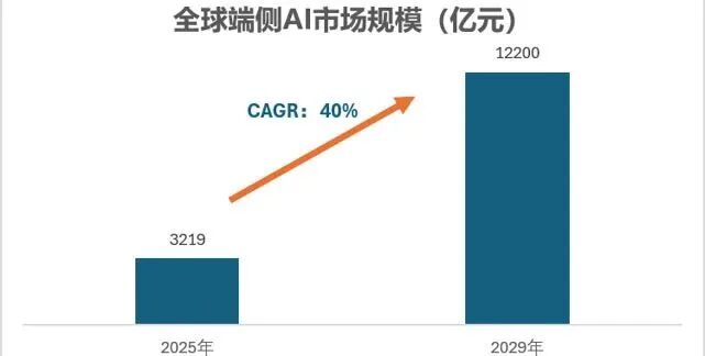 面壁智能200亿估值疑云：谁在买单，谁在定价？