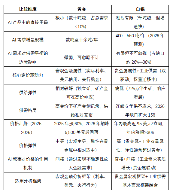 AI金属：AI基础设施建设浪潮下的金属原材料产业研究（中）