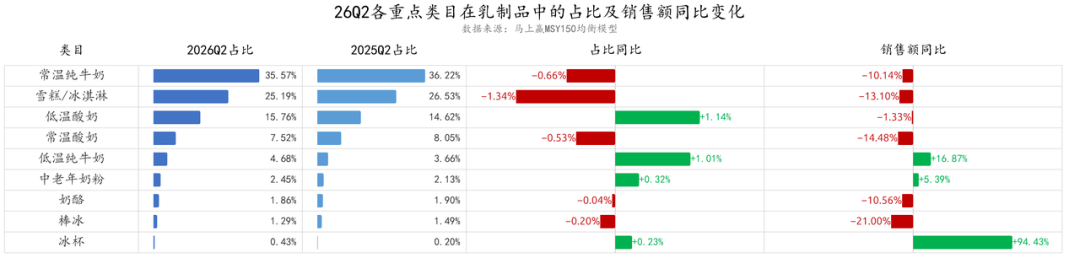 （来源：马上赢品牌CT）