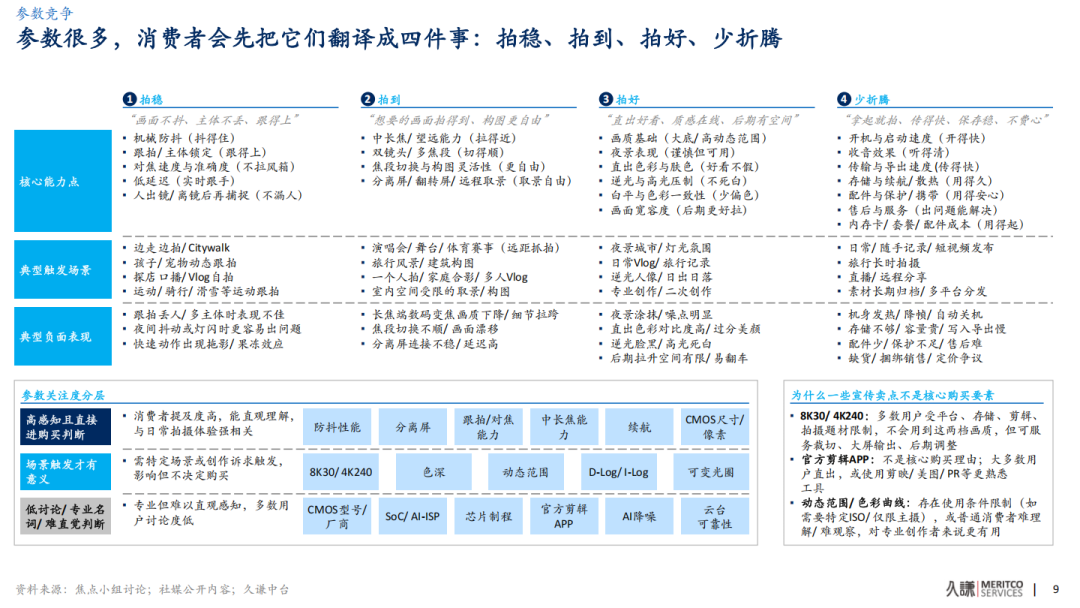 拐点已至，云台相机的下半场拼什么？