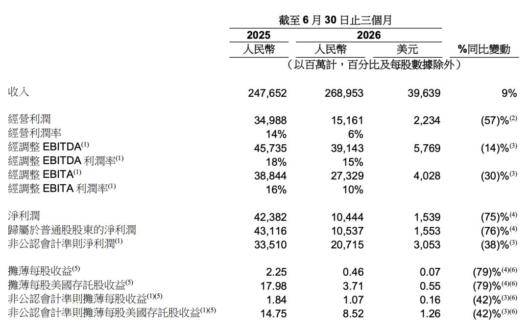 阿里接力赛：淘天见顶，外卖降权，算力狂飙，AI赌未来