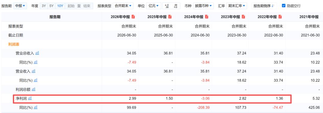 中银消金：利润暴涨的逻辑