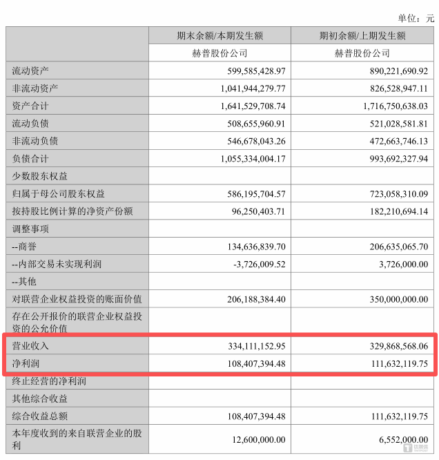 图源：公告