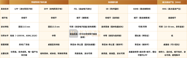 EUV進入國產半導體量測賽道