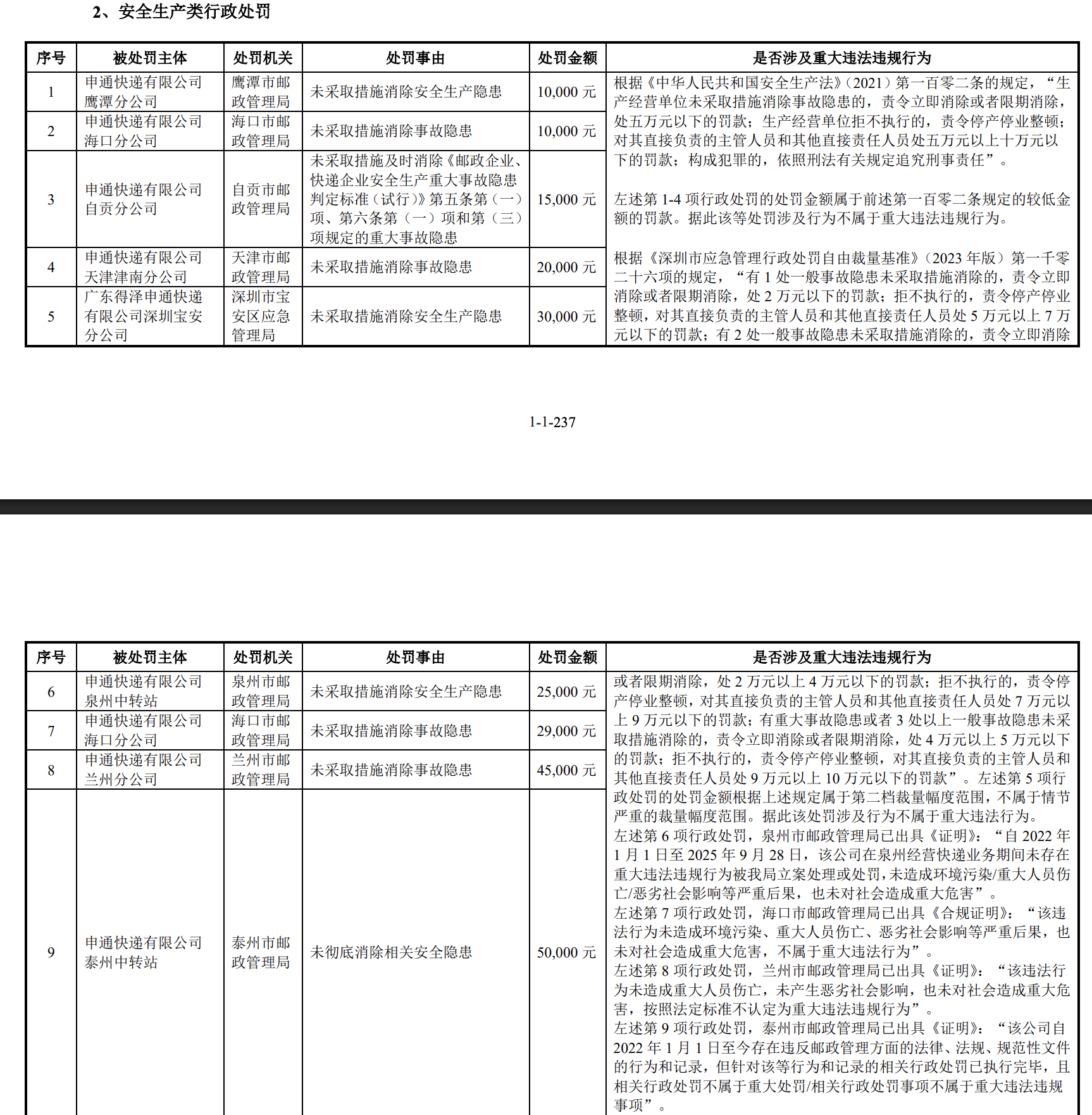 部分处罚