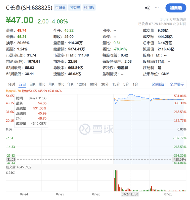 ChangXin’s IPO Caps a Decade of Patience