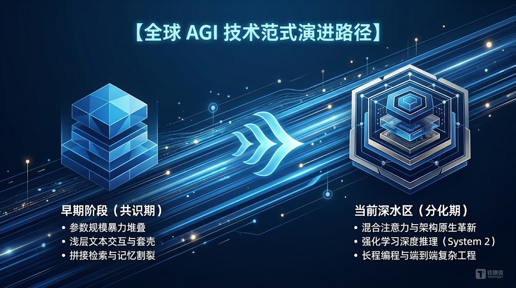 Moonshot AI 再獲加碼投資