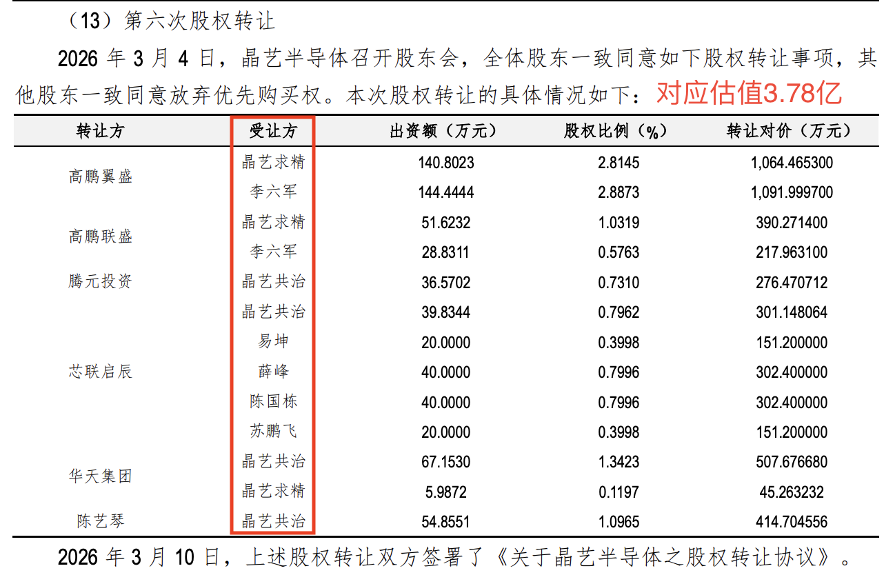 来源：评估报告
