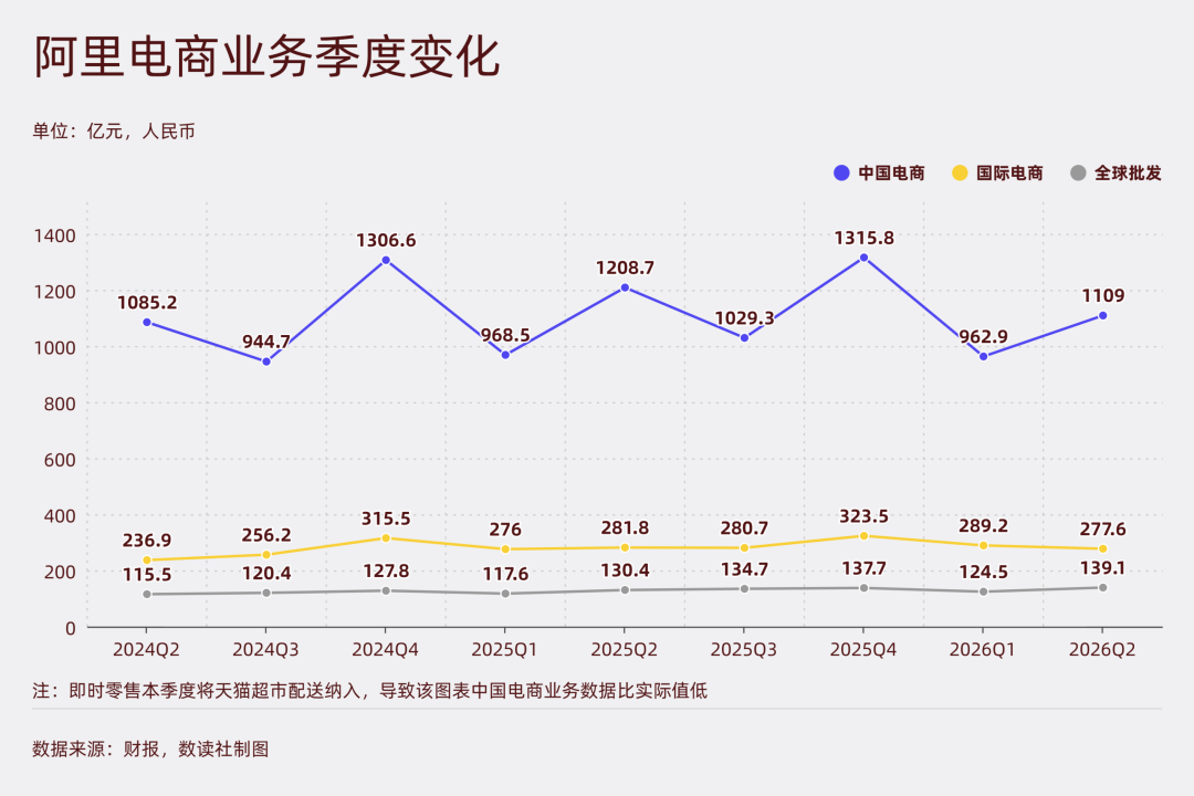 王坚的“遗产”，为阿里留出后路