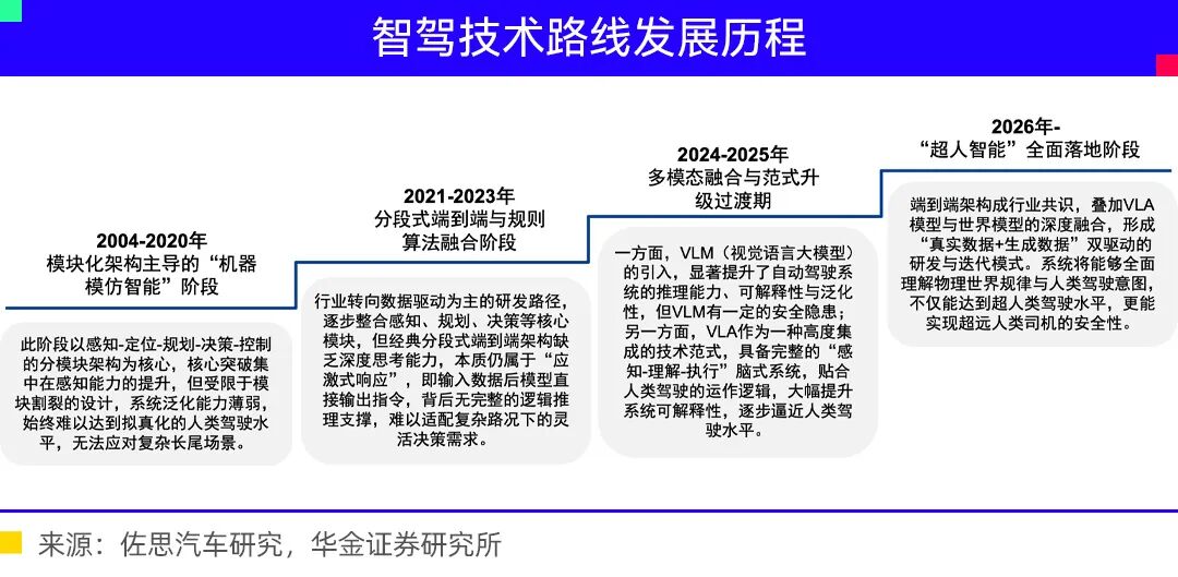 物理AI重塑智驾