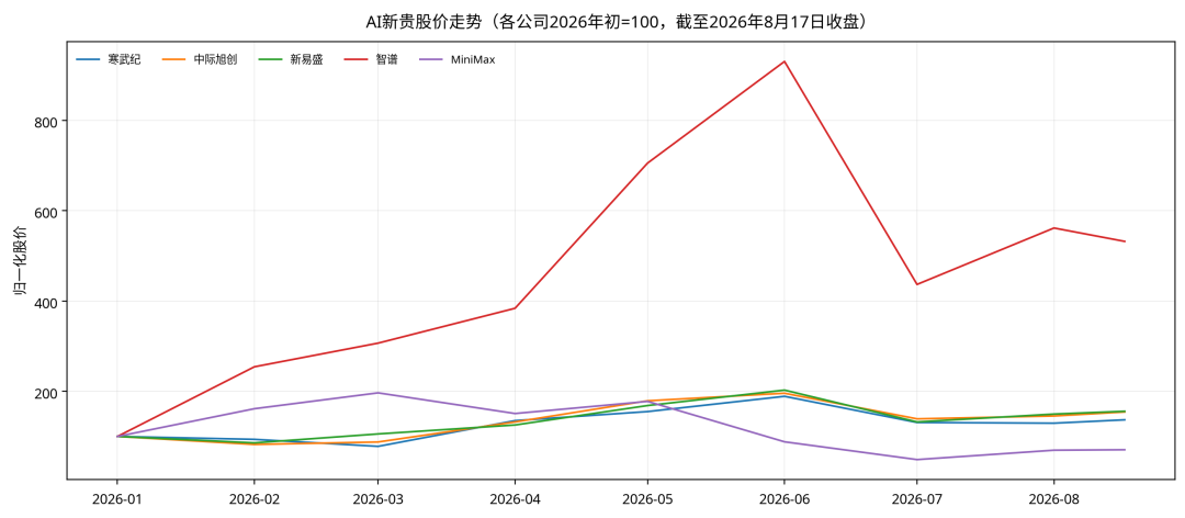 “老登股”，迷失2026