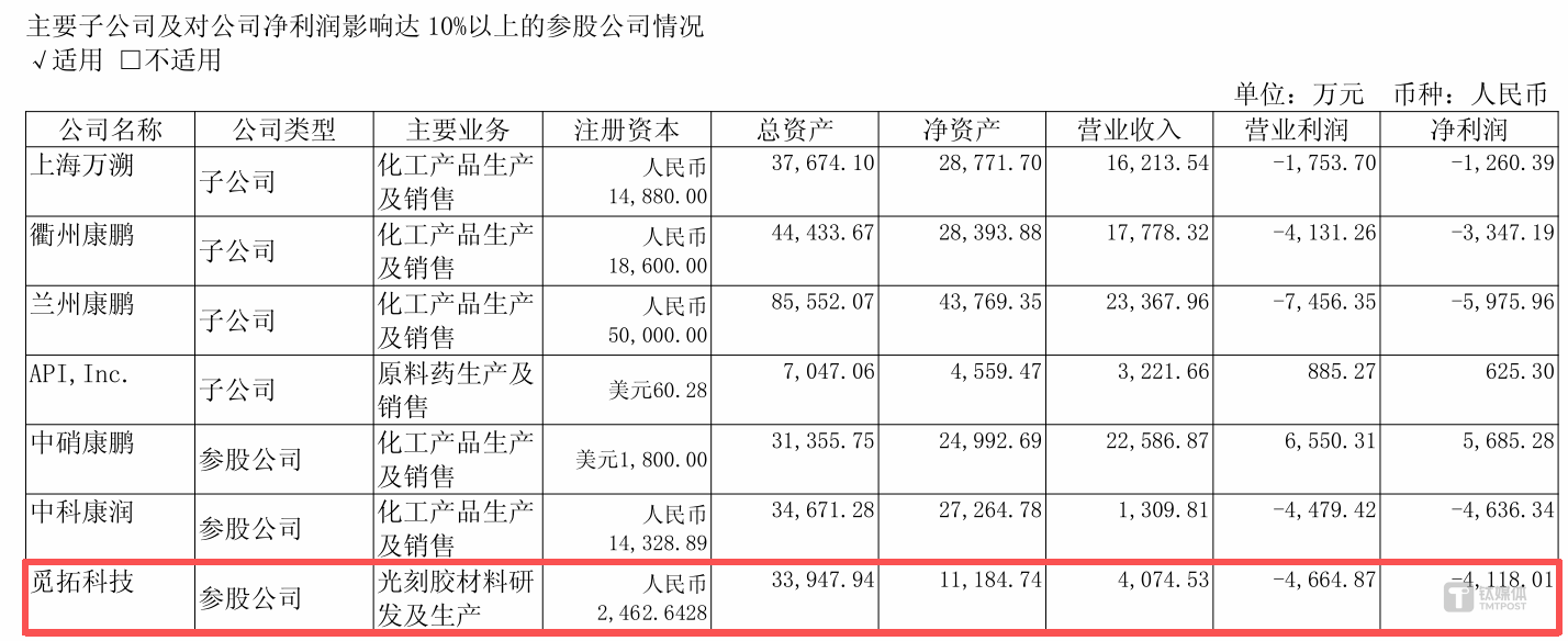 图源：康鹏科技2025年报