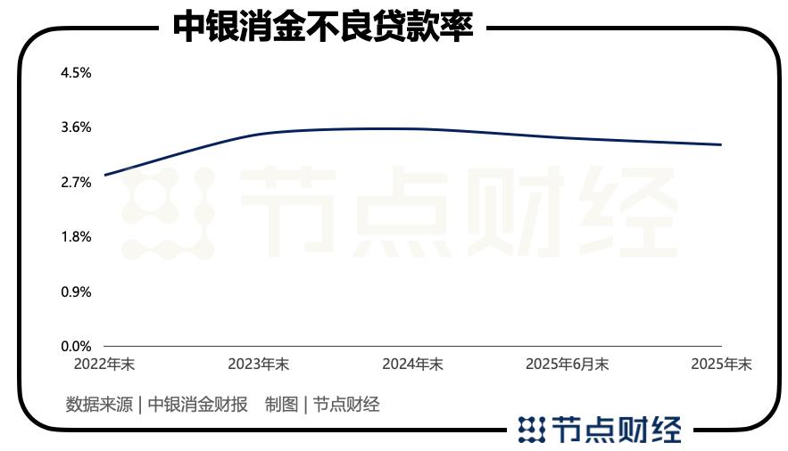 中银消金：利润暴涨的逻辑