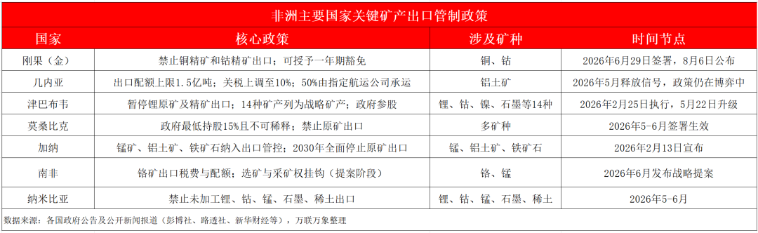 几内亚“收钥匙”之后，中国铝产业链的议价权正在发生什么？