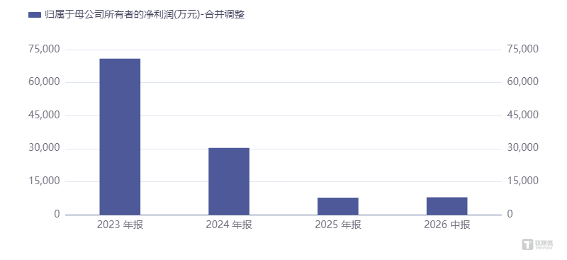 雪天盐业跨界“蛇吞象”并购谋变，百亿负极标的借道突围丨并购一线