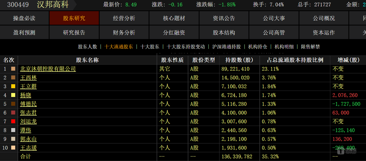 图源：Choice