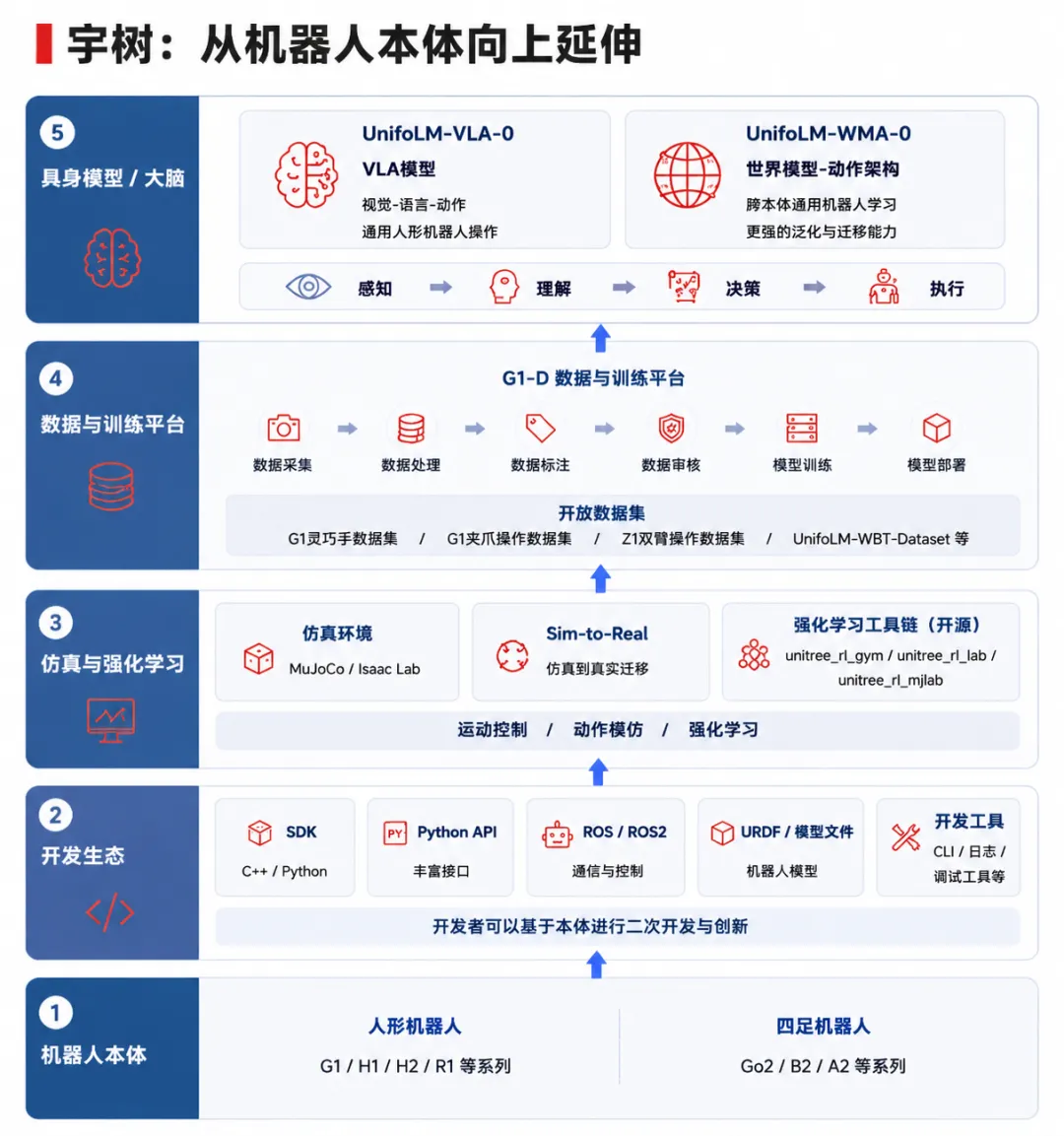 靠便宜，宇树还能赢几年？